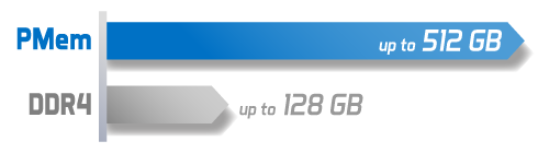 Optane_DDR4