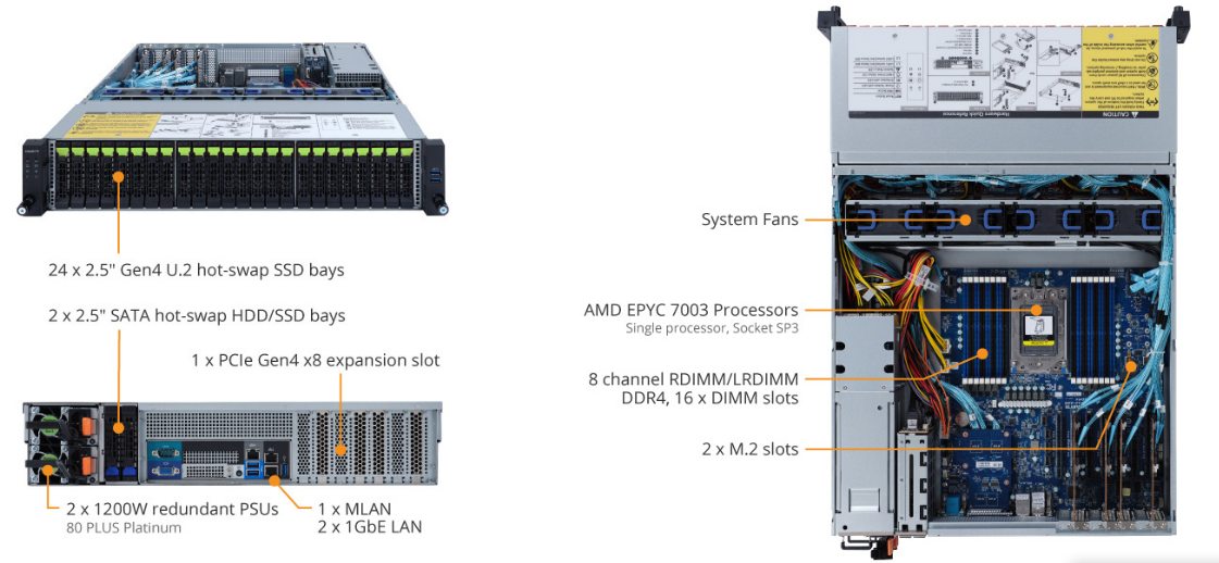 R272-Z34 Product Overview