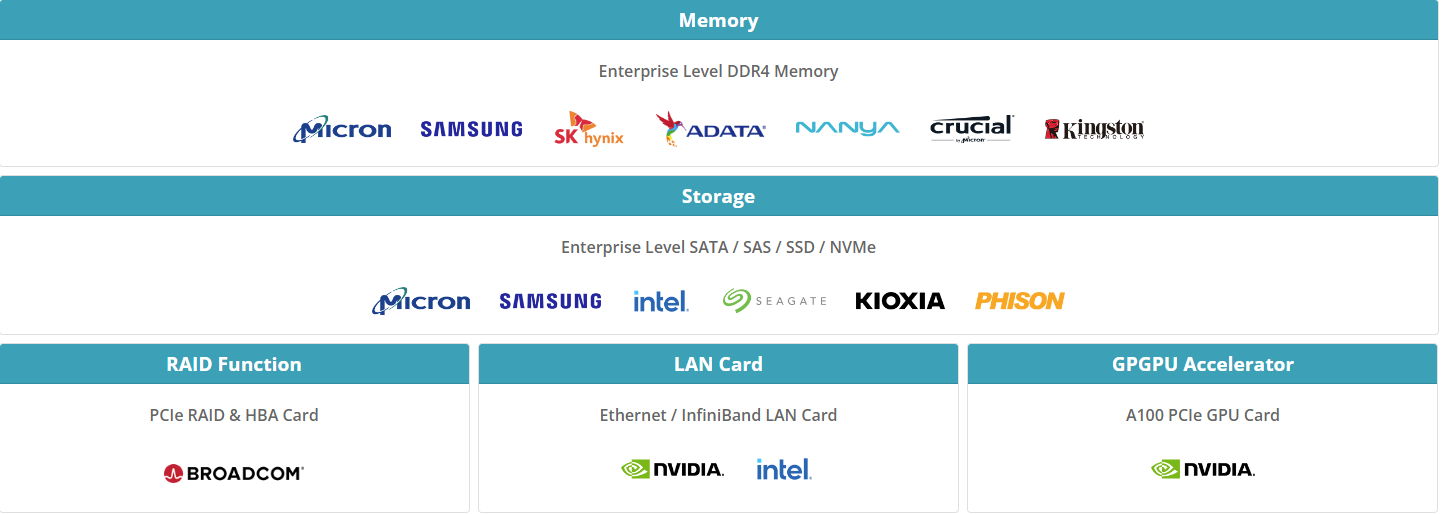 Qualified Component List