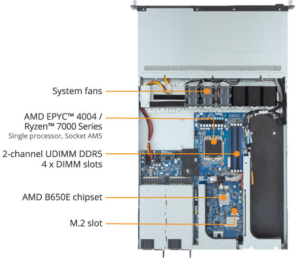 R133-C10-AAG1 Product Overview