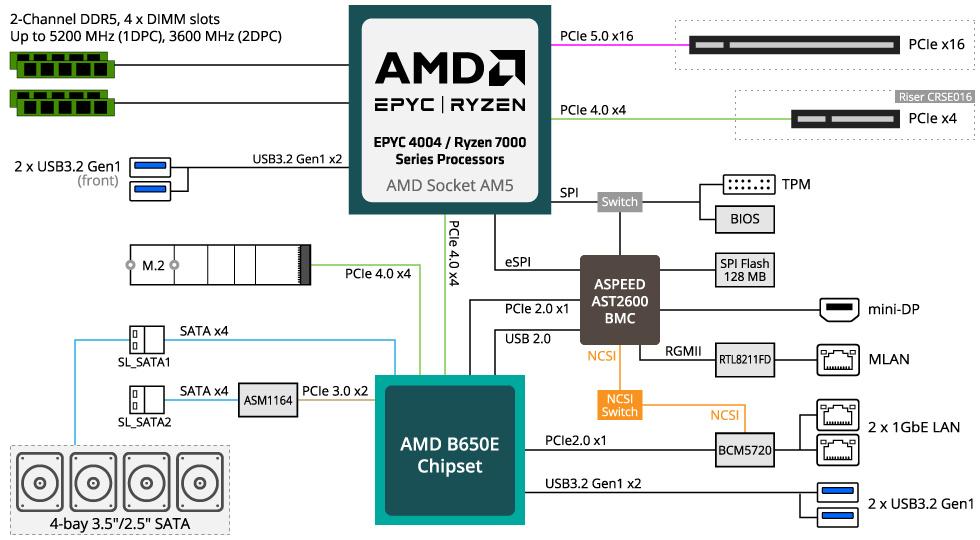 R133-C10-AAG1 Block Diagram