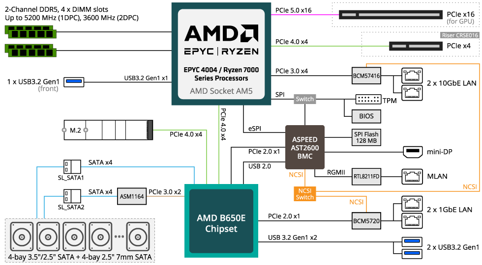 R133-C11-AAB1 Block Diagram