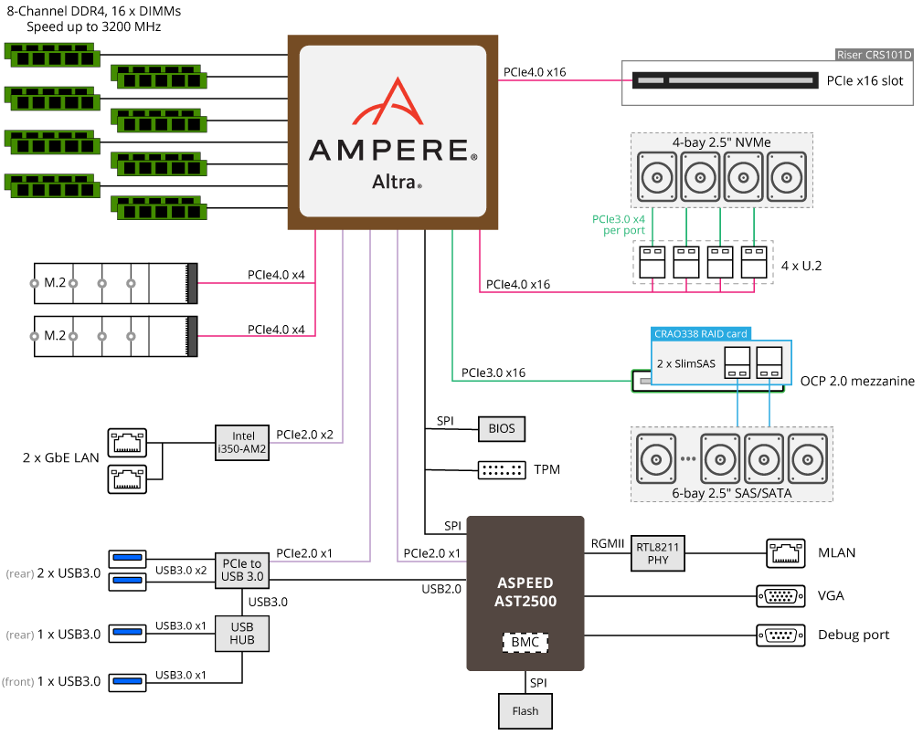 R152-P30 Block Diagram