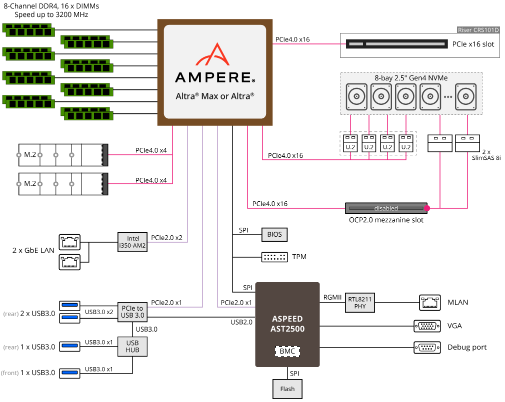 R152-P33 Block Diagram