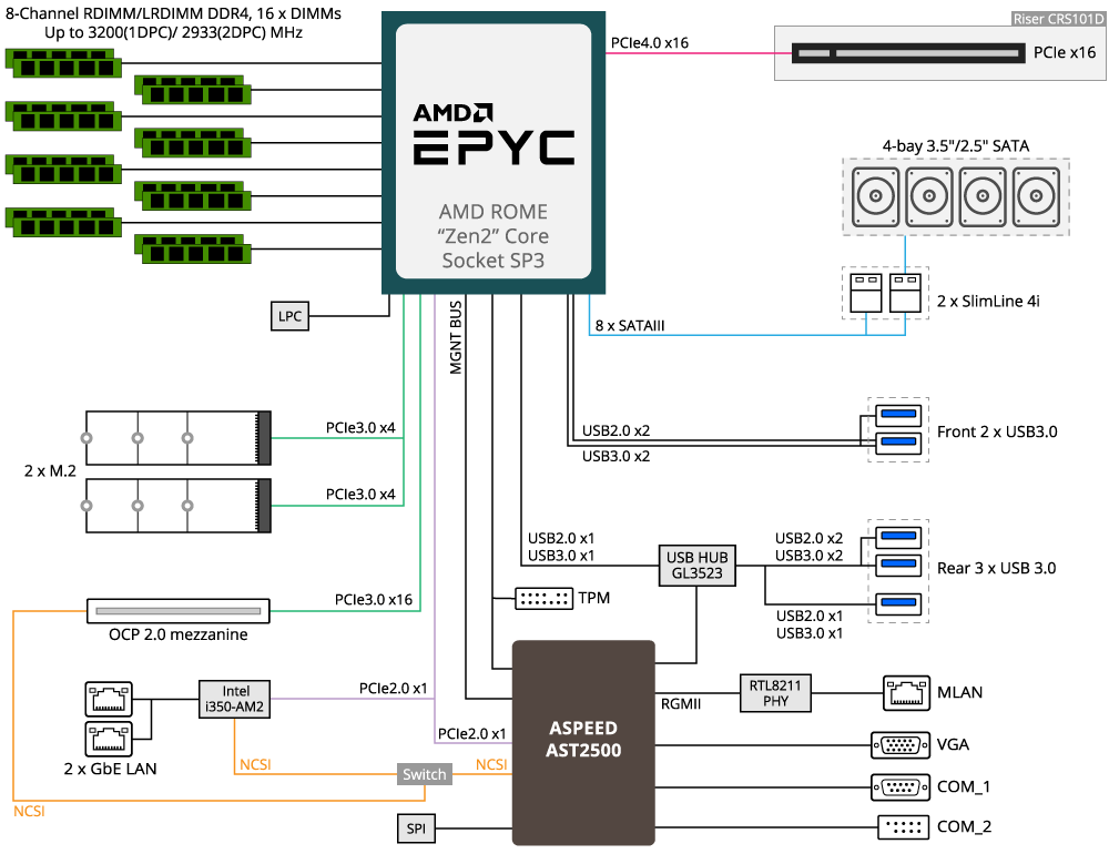 R152-Z30 System Block Diagram