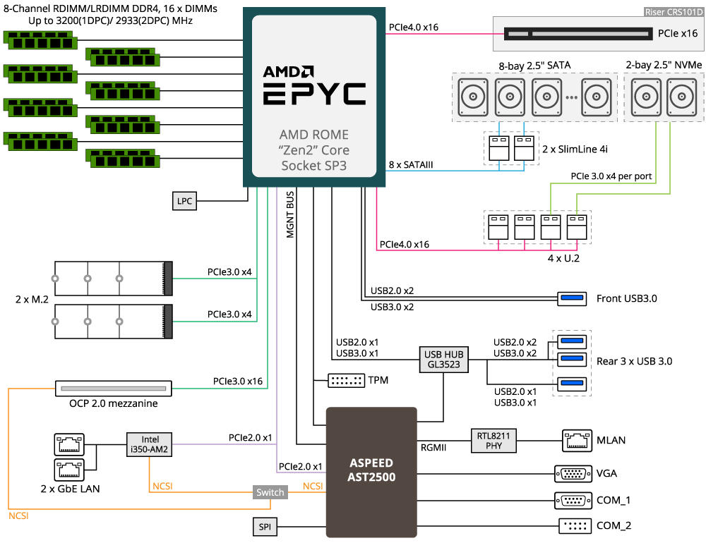 R152-Z31_BlockDiagram