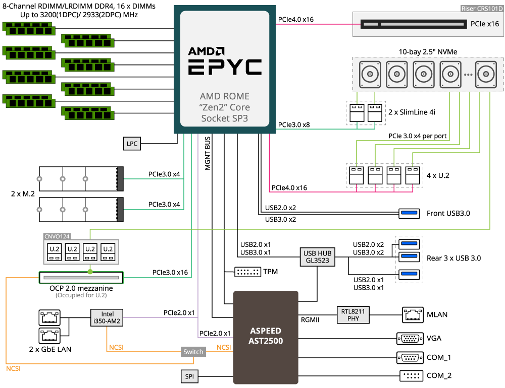 R152-Z32-rev-100-diagram