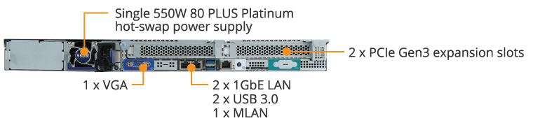 Product Overview 3