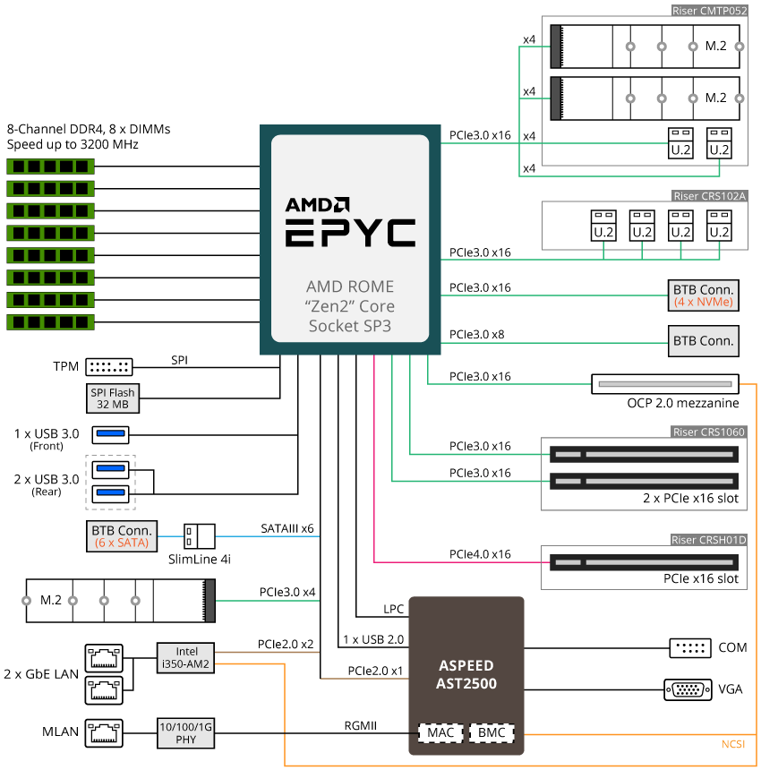 R162-Z10 System Block Diagram