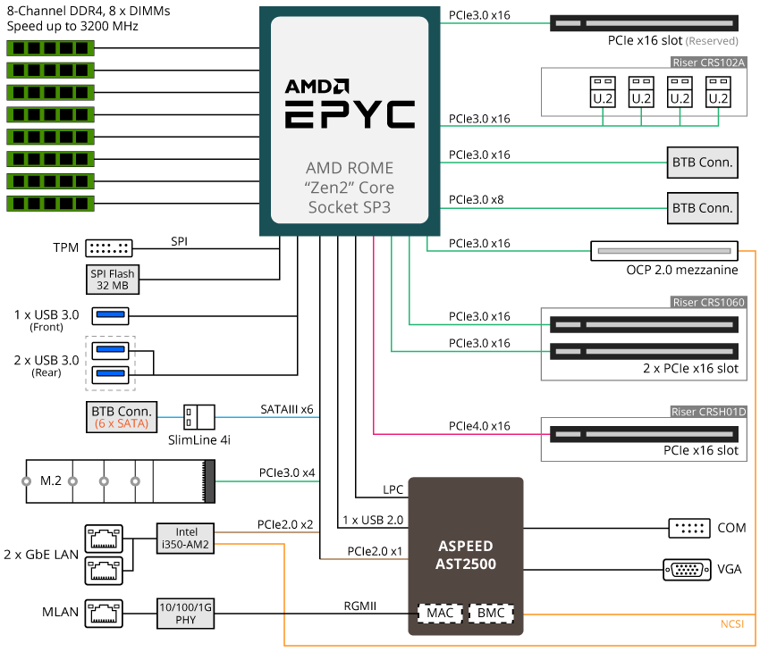 R162-Z11 System Block Diagram