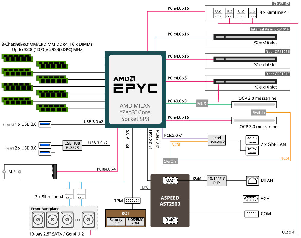 R162-ZA1 Diagram