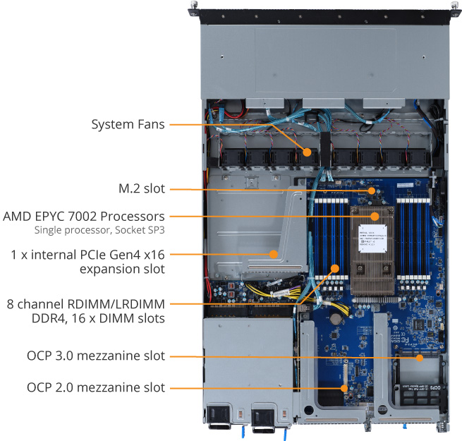 R162-ZA1 overview 2