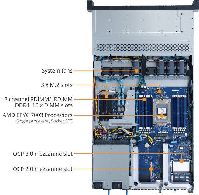 R162-ZA2 Product Overview