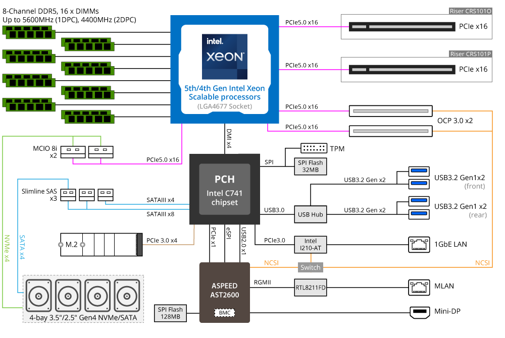 R163-S30-AAB1 Block Diagram