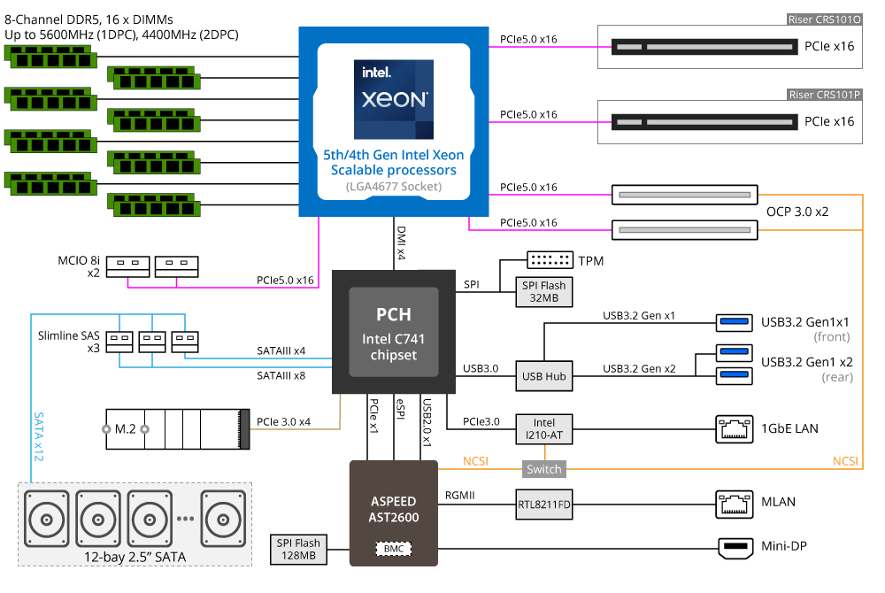 R163-S32-AAB1 Block Diagram