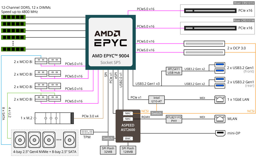 R163-Z32-AAC2 Block Diagram