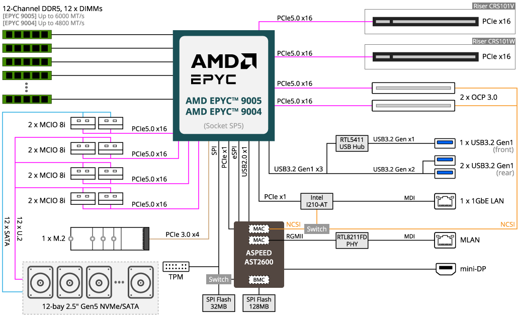 AMD and GIGABYTE have maintained a healthy relationship that values shared knowledge in order to get the latest technology 