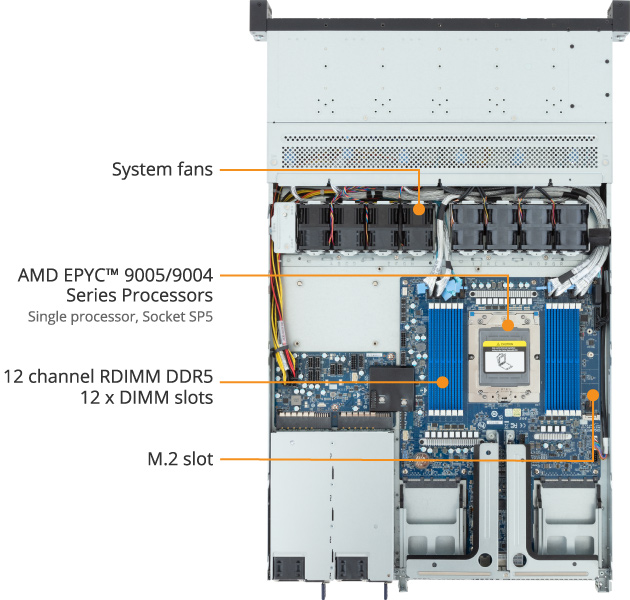 One single socket solution can outperform many dual CPU servers