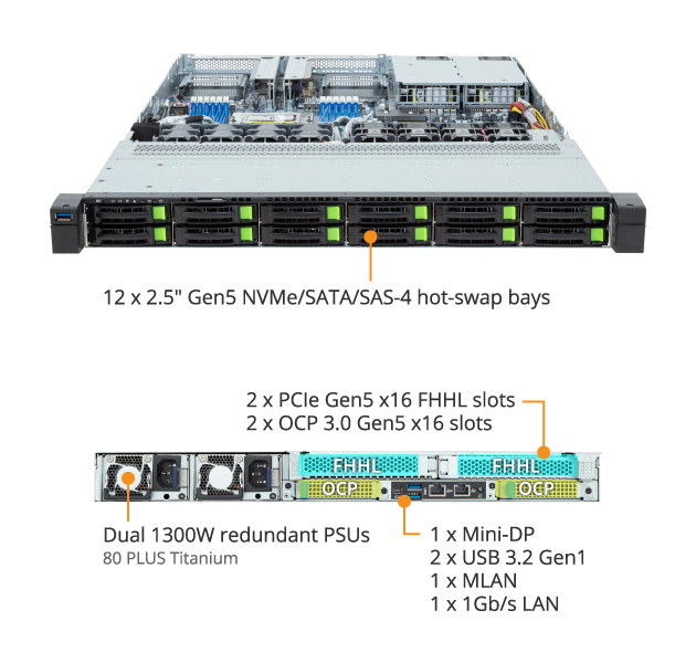 Servers and motherboards by GIGABYTE are tested to ensure peak performance for demanding CPU workloads.