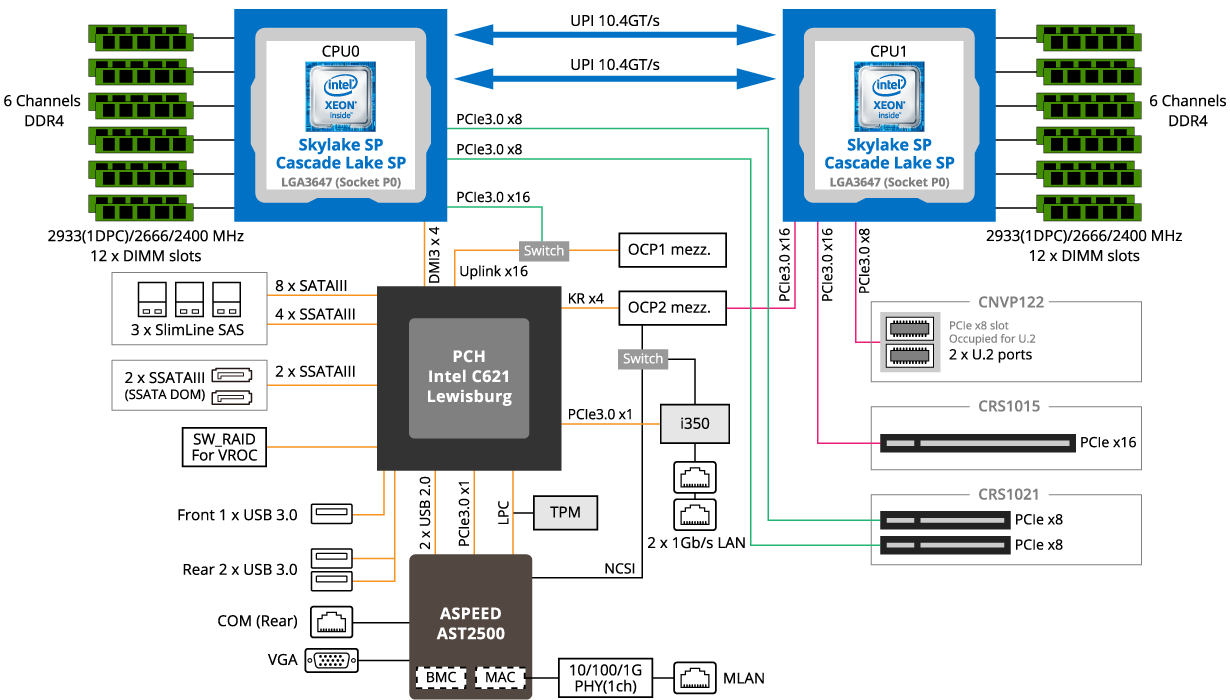 Block Diagram