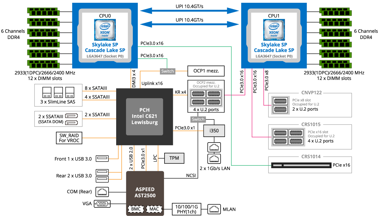 Block Diagram