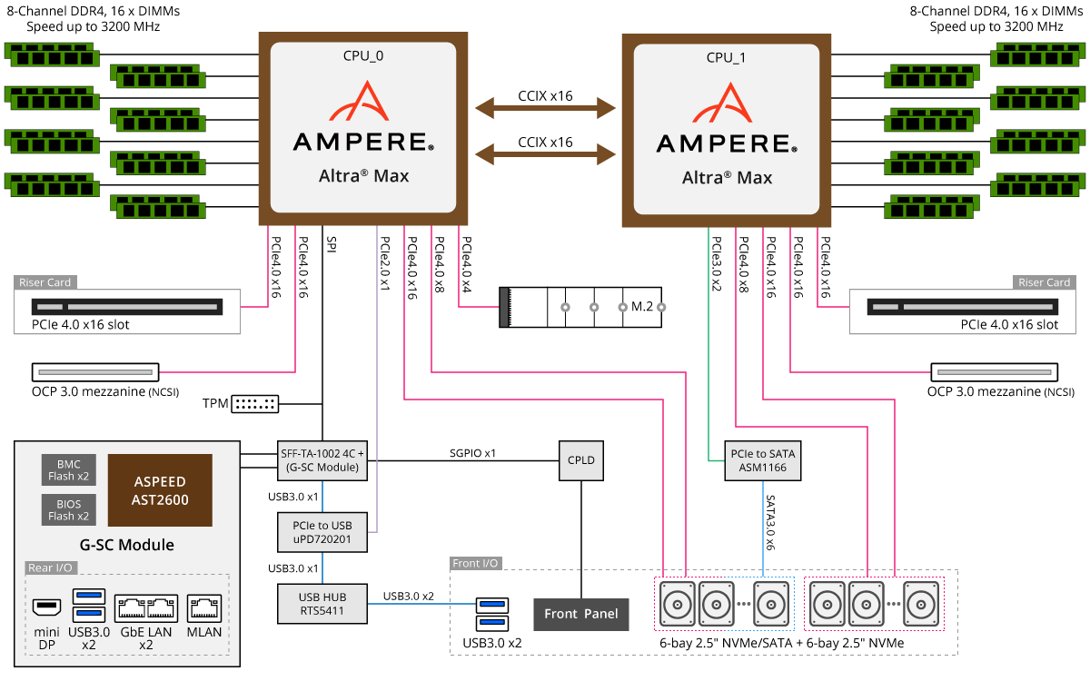 R182-P91 Block Diagram