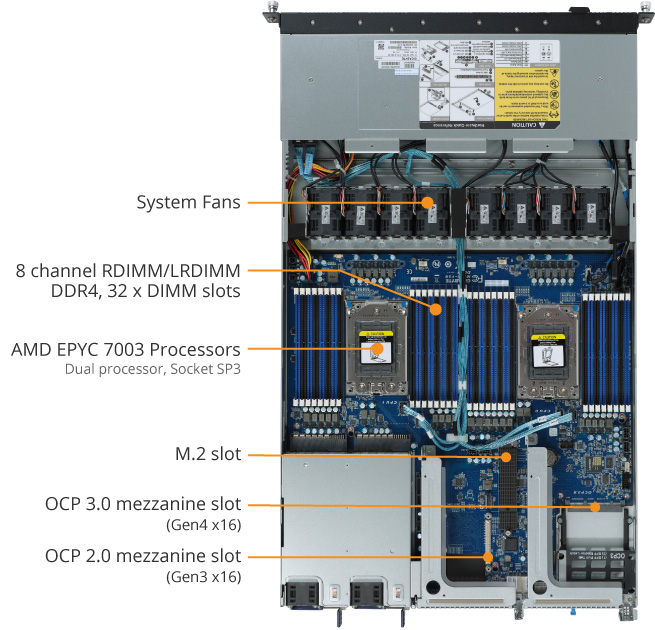 R182-Z91 Product Overview