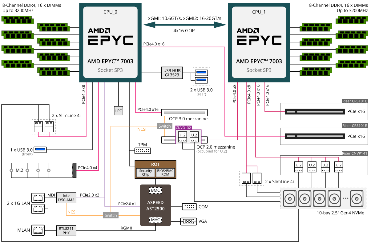 R182-Z93 Block Diagram