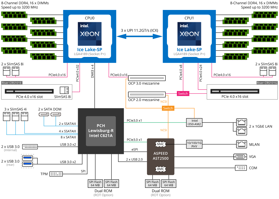 Block Diagram