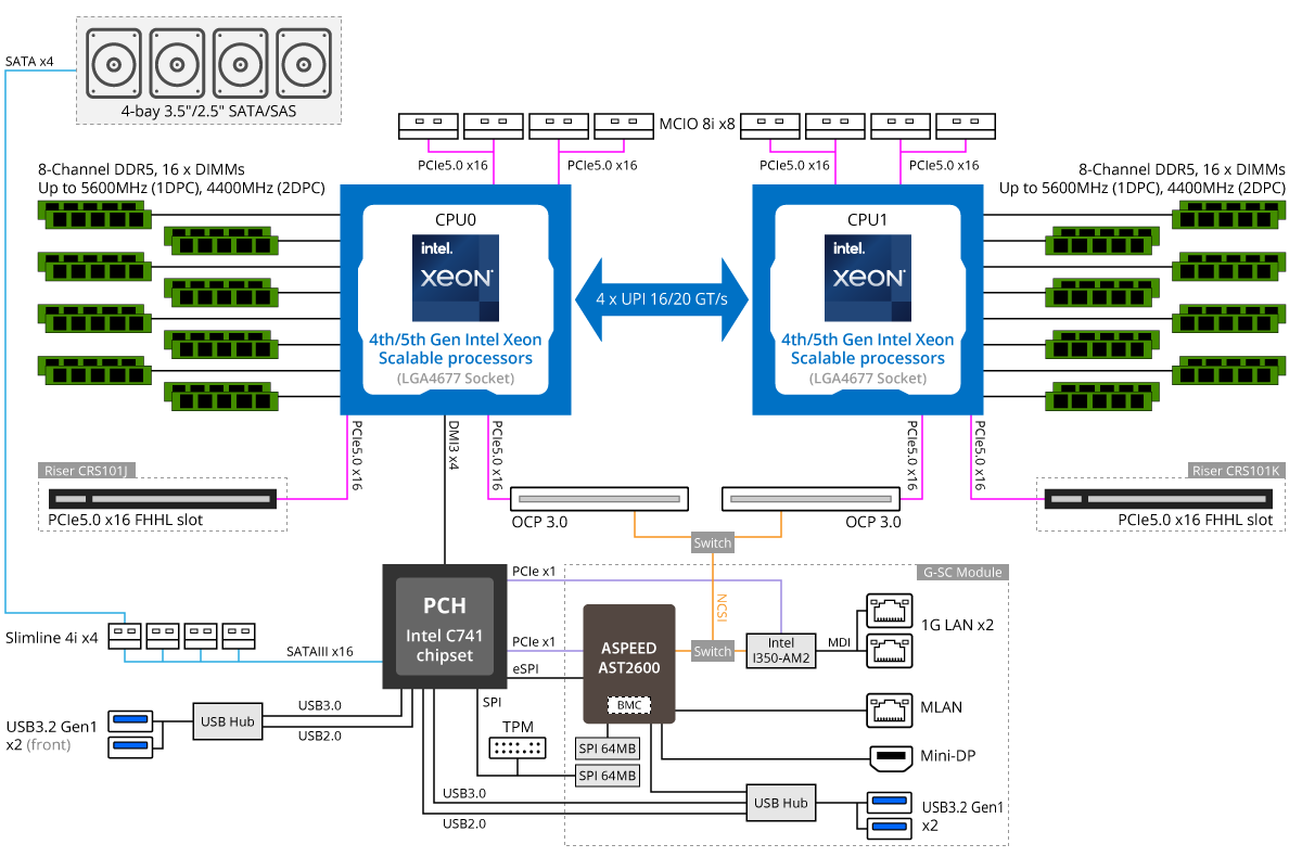 Block Diagram