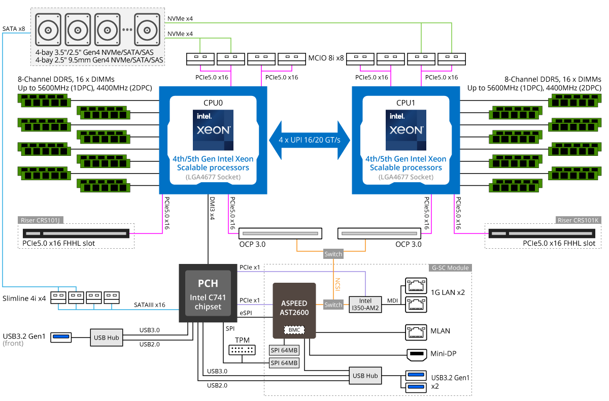 Block Diagram