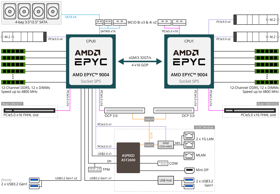 Block Diagram