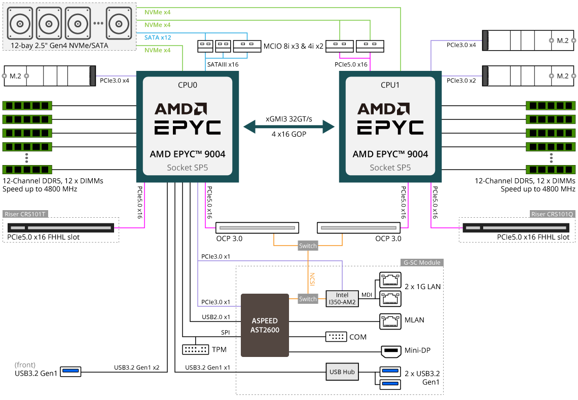 Block Diagram