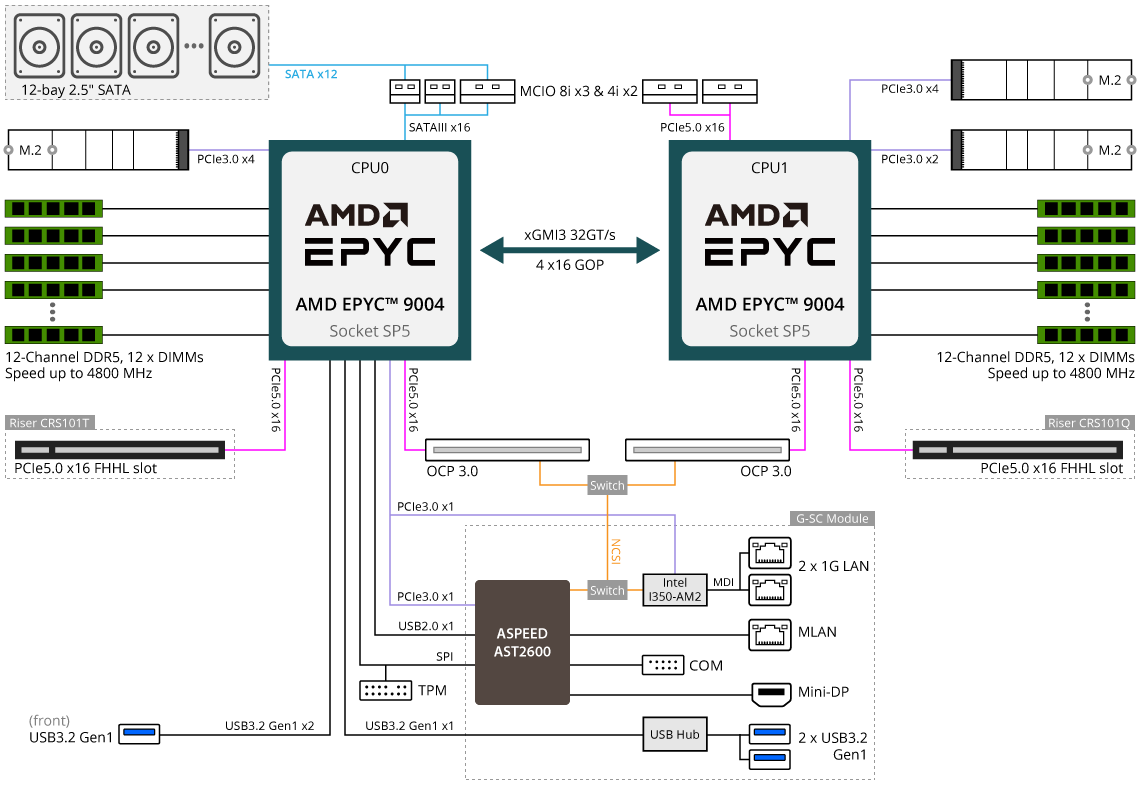 R183-Z92-AAD3 Block Diagram