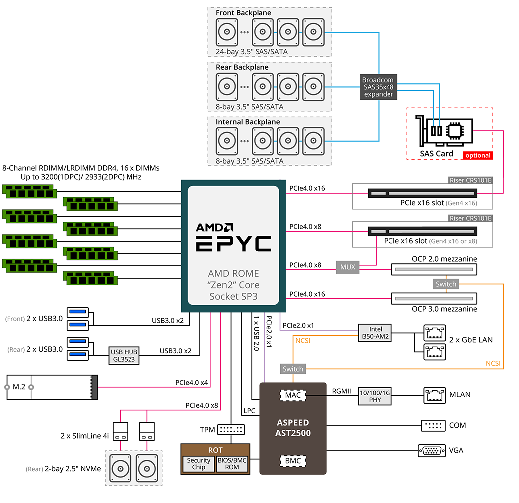 R262-ZA0 System Block Diagram