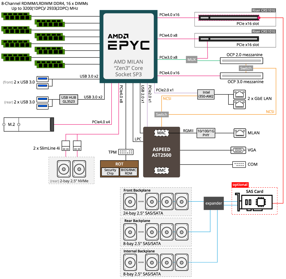 R262-ZA0 Block Diagram