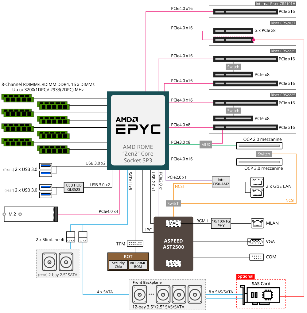 R262-ZA1 System Block Diagram