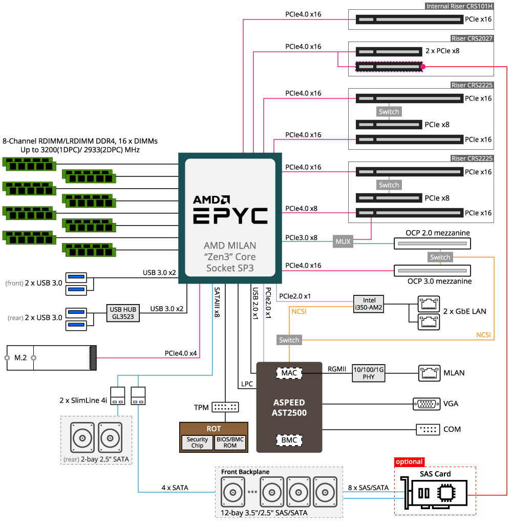 R262-ZA1 Block Diagram