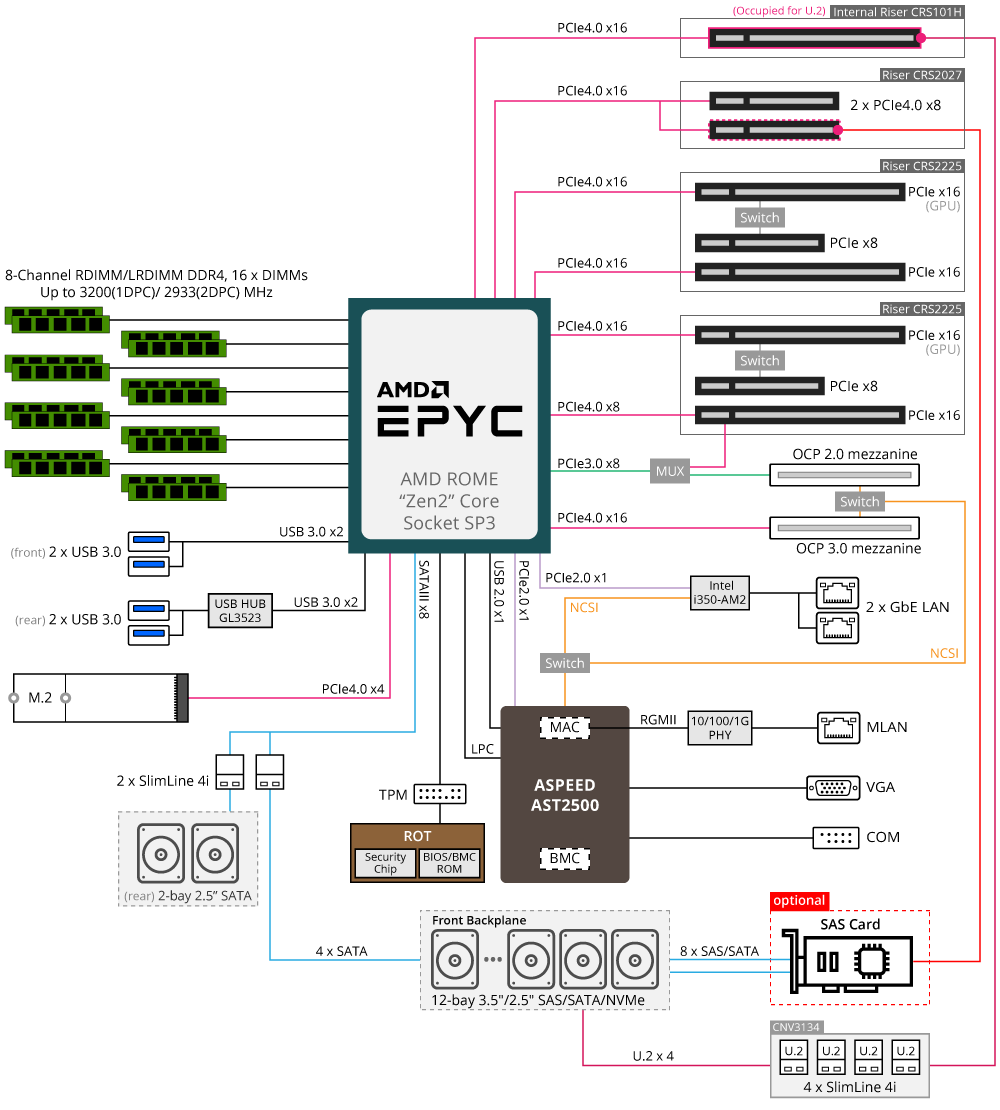 R262-ZA2 System Block Diagram