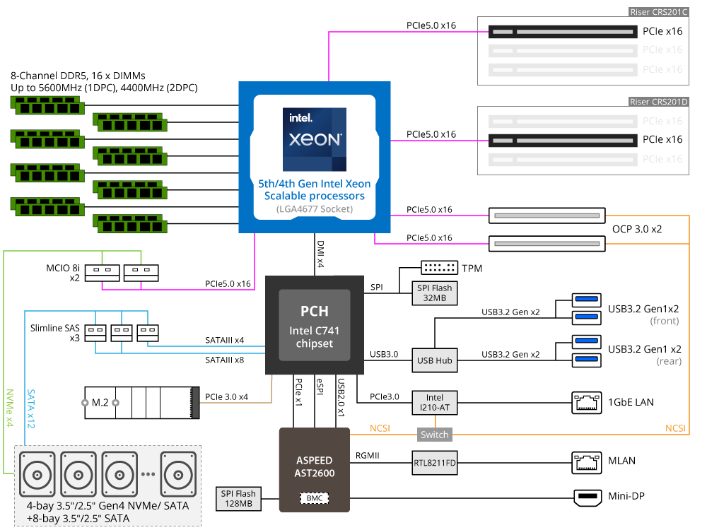 R263-S30-AAH1 Block Diagram