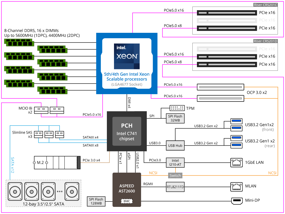 R263-S30-AAH2 Block Diagram