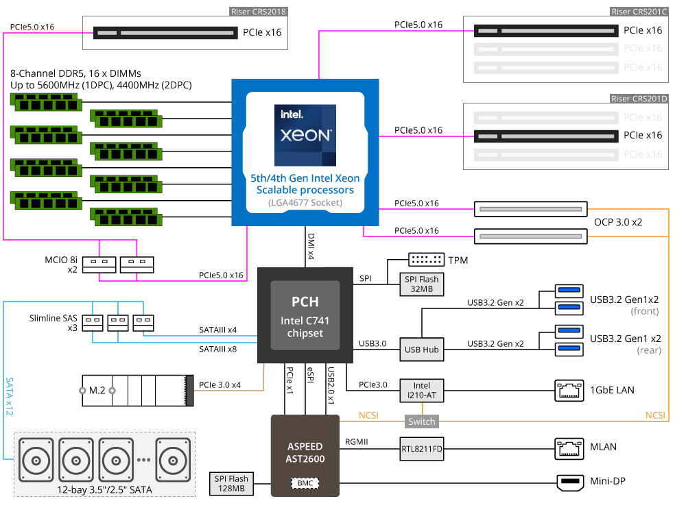 R263-S33-AAF1 Block Diagram