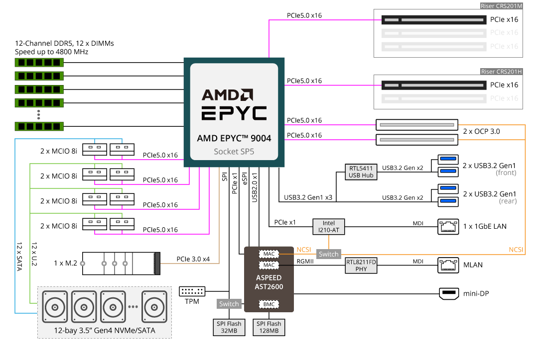 R263-Z30-AAC1 Block Diagram