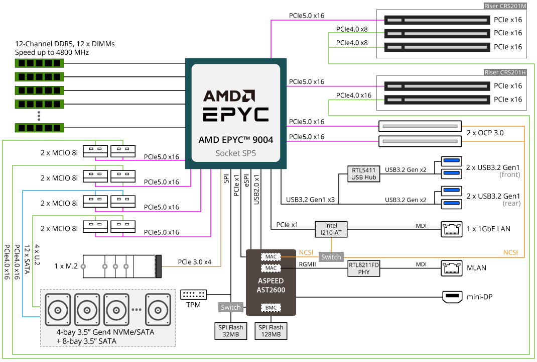 R263-Z30-AAH2 Block Diagram