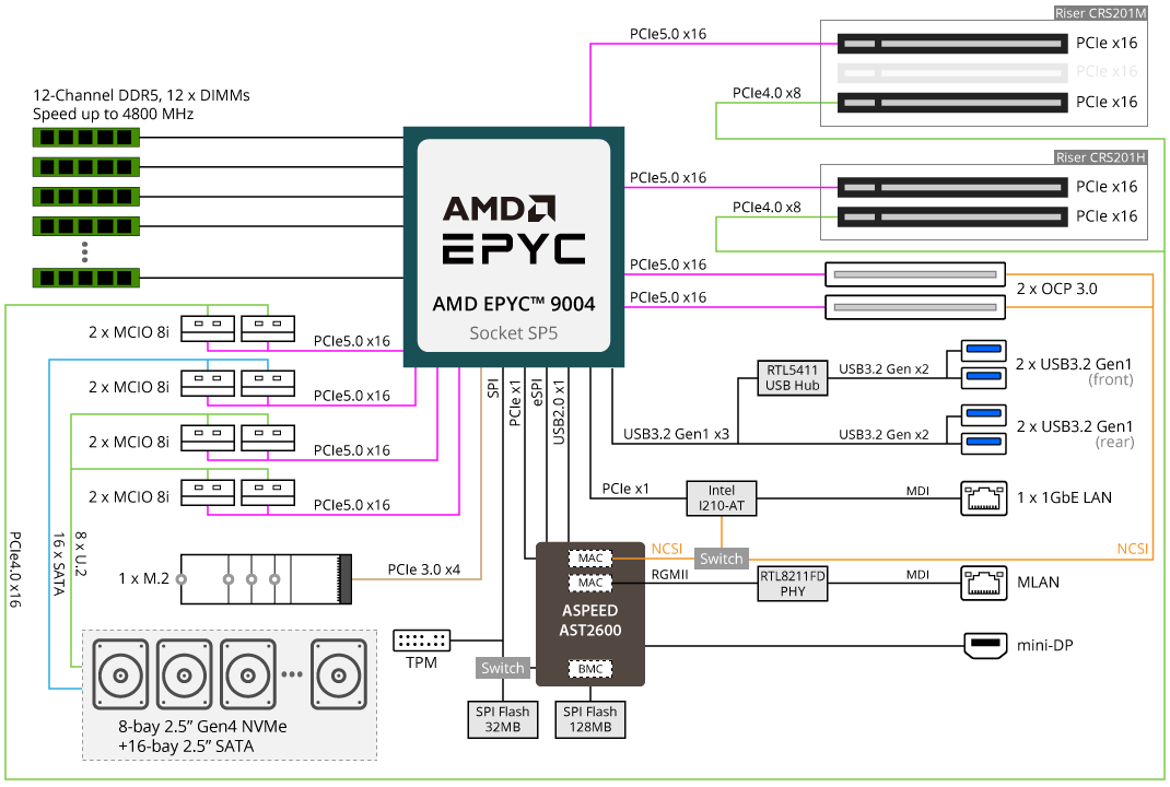 R263-Z32-AAC1 Block Diagram