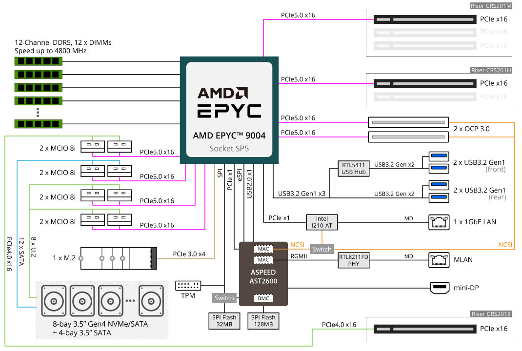 R263-Z33-AAF1 Block Diagram