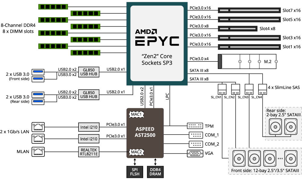 R271-Z00 System Block Diagram