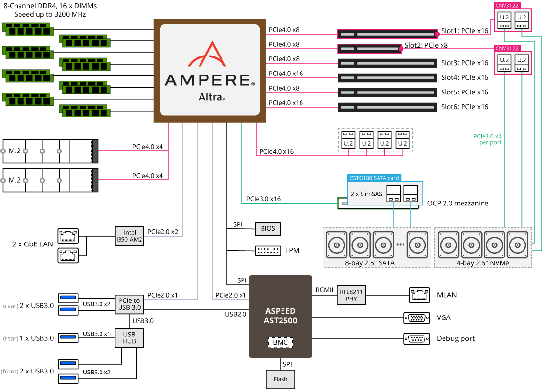 R272-P32 Block Diagram