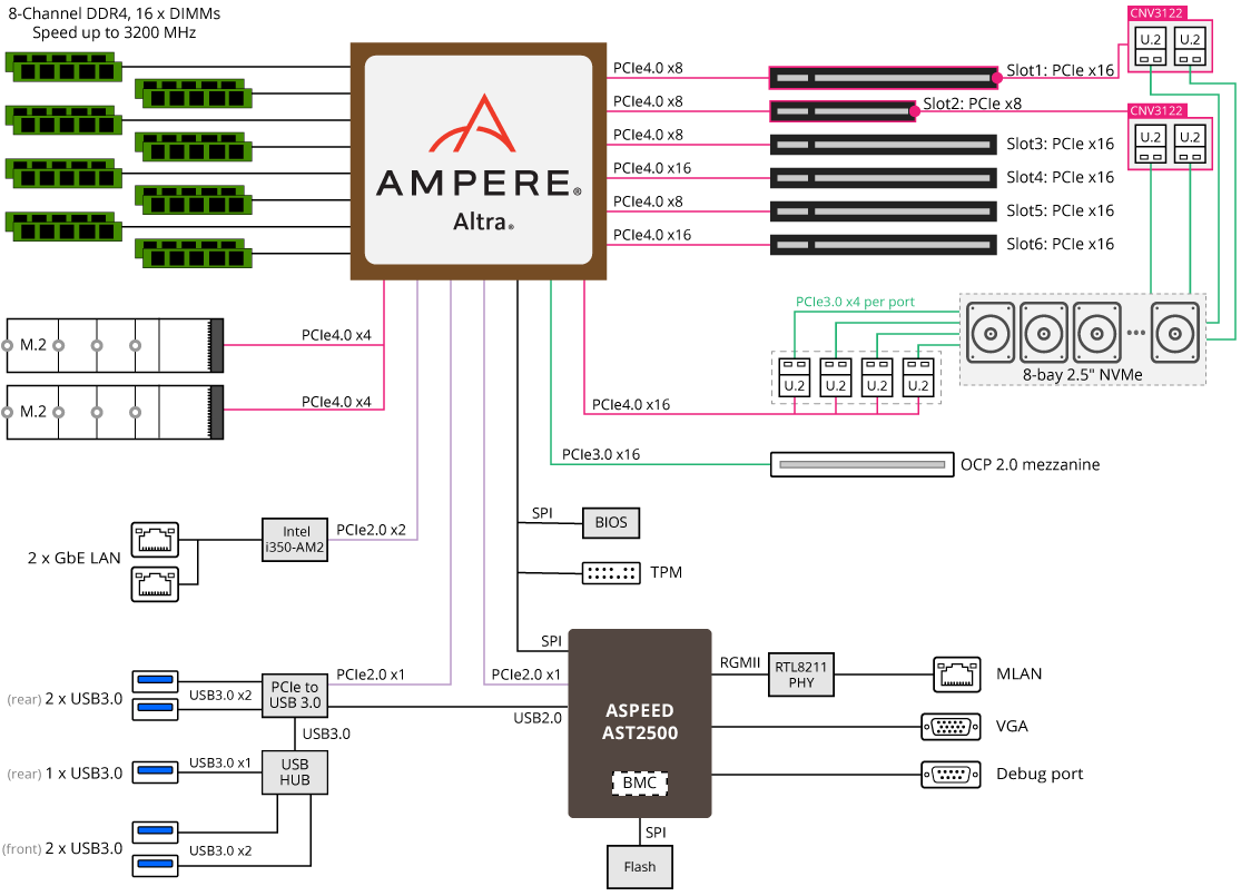 R272-P33 Block Diagram