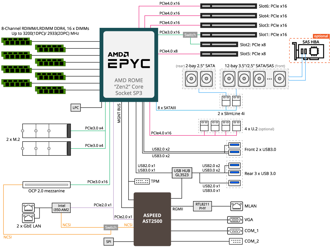 R272-Z30 System Block Diagram